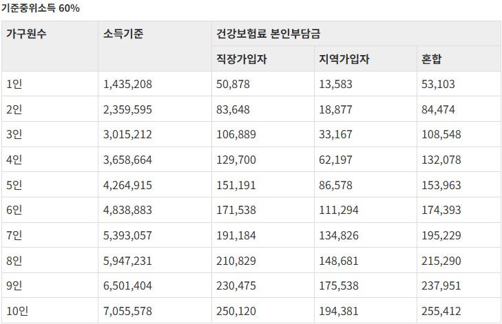 중위소득 60_.jpg